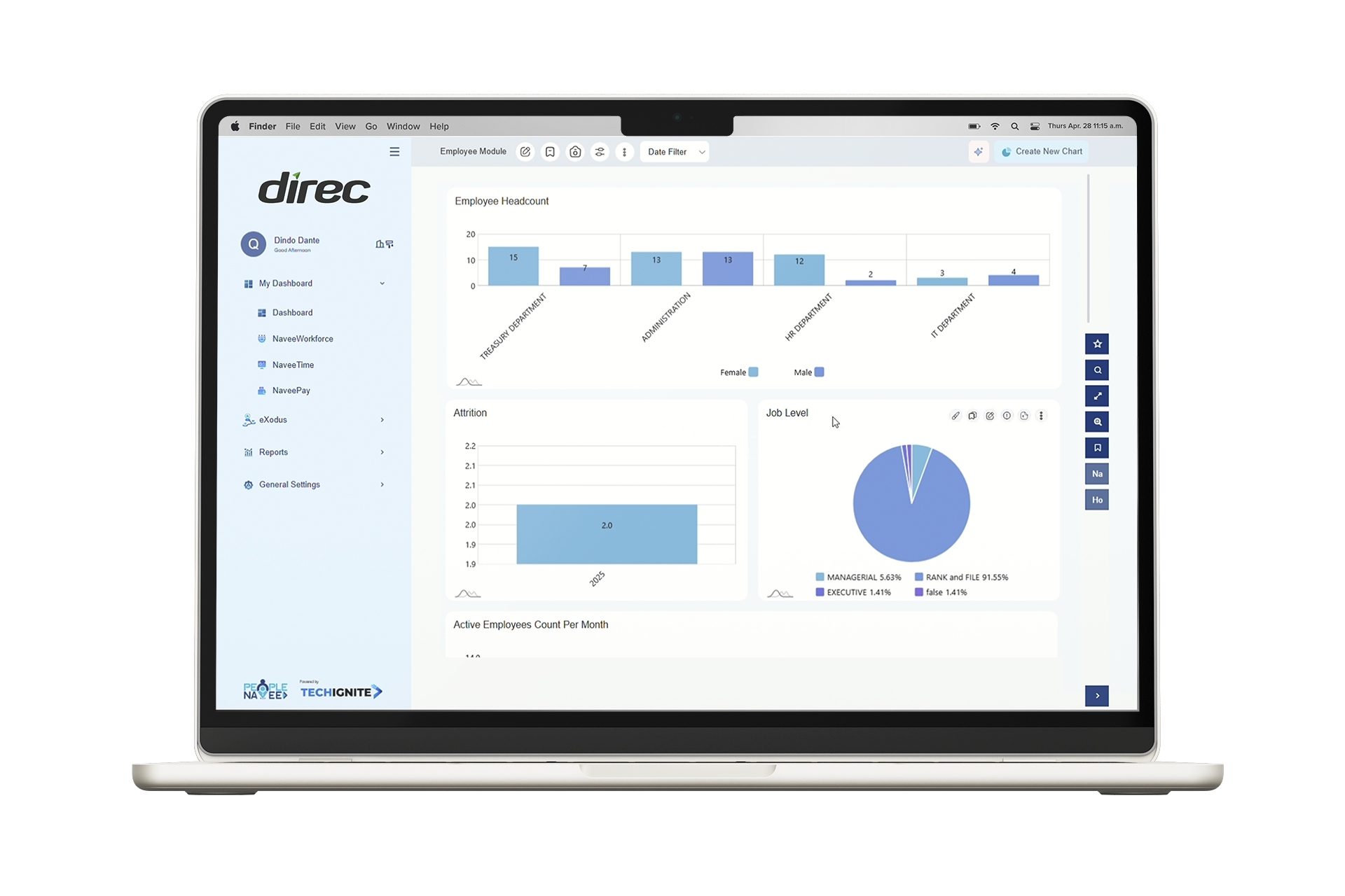 people navee dashboard